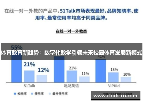 体育教育新趋势：数字化教学引领未来校园体育发展新模式