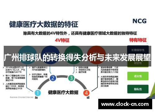 广州排球队的转换得失分析与未来发展展望