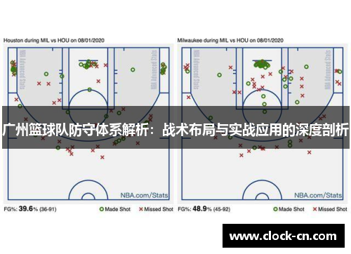 广州篮球队防守体系解析：战术布局与实战应用的深度剖析