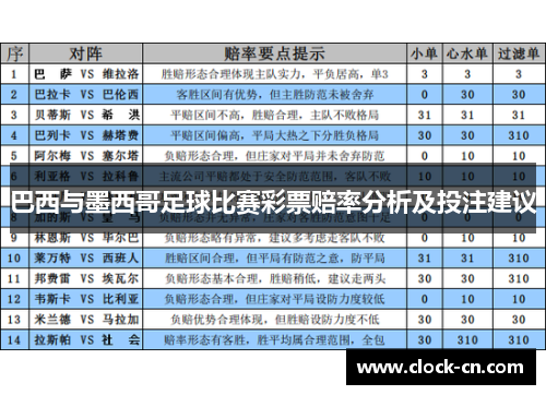 巴西与墨西哥足球比赛彩票赔率分析及投注建议